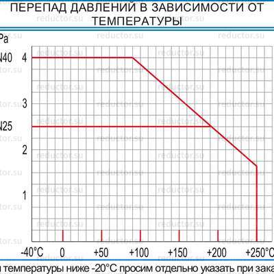 Температура крана